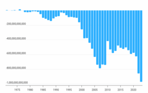 U.S. Trade Balance 1970-2025
